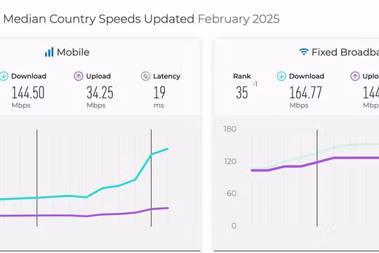 VNPT ra mắt gói cước Internet tốc độ tối thiểu 300Mbps