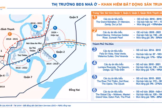 Bất động sản quý 3: Khan hiếm nguồn cung, giá nhà trung tâm TP.HCM tiếp tục leo thang