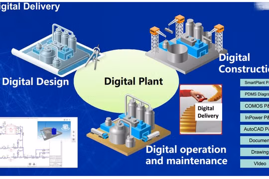 Nhiệt điện Phả Lại: Đồng bộ giải pháp chuyển đổi số trong năm 2025