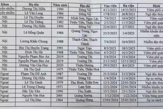 Thanh Hóa: Điều tra vụ Bệnh viện Đa khoa Hạc Thành lập khống hồ sơ bệnh án