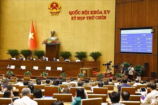 Quốc hội thông qua Nghị quyết về một số cơ chế, chính sách đặc biệt phát triển kinh tế tư nhân