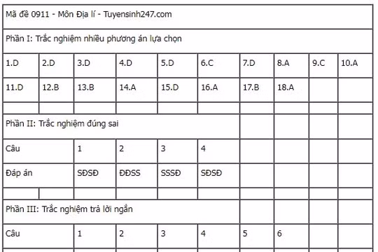 Dấu mốc quan trọng trong lịch sử lập Hiến, lập pháp của Quốc hội khóa XV