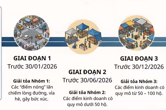 Chi tiết 75 'chợ cóc', điểm kinh doanh tự phát Hà Nội giải tỏa trước ngày 30/1/2026