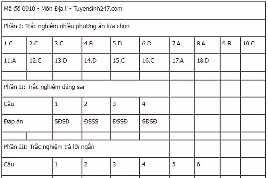 Đề thi tốt nghiệp THPT 2025 môn Lịch Sử, mã đề 0842