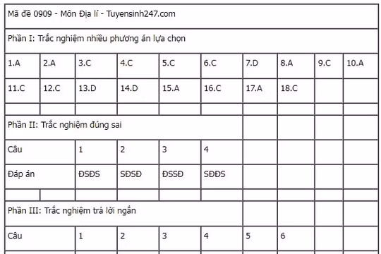 Đáp án đề thi tốt nghiệp THPT 2025 môn Tiếng Anh, mã đề 1116 (tham khảo)