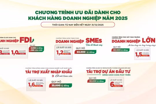 Agribank chi nhánh Thái Bình triển khai Chương trình “Hưng thịnh cùng doanh nghiệp SMEs năm 2025” với gói tín dụng ưu đãi 60.000 tỷ đồng