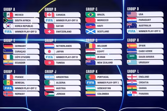 Argentina, Bồ Đào Nha dễ thở, Pháp và Anh vào bảng khó tại World Cup 2026