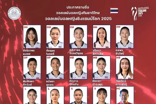Bóng chuyền nữ Thái Lan chốt 14 VĐV dự Giải vô địch bóng chuyền thế giới 2025