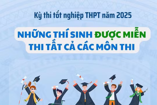 Trường hợp được miễn thi tất cả môn tại kỳ thi tốt nghiệp THPT 2025
