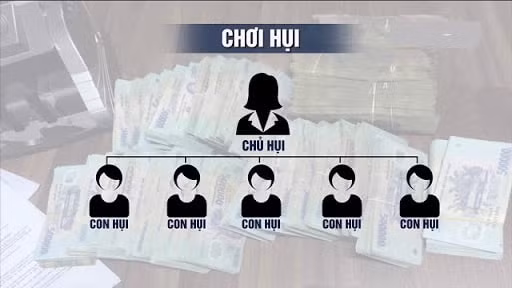 Chủ tịch hội phụ nữ xã ở Hải Dương lừa đảo hơn 15 tỉ đồng