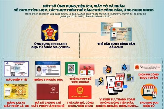Kiểm toán việc đầu tư, sử dụng phần mềm phục vụ chuyển đổi số tại các địa phương