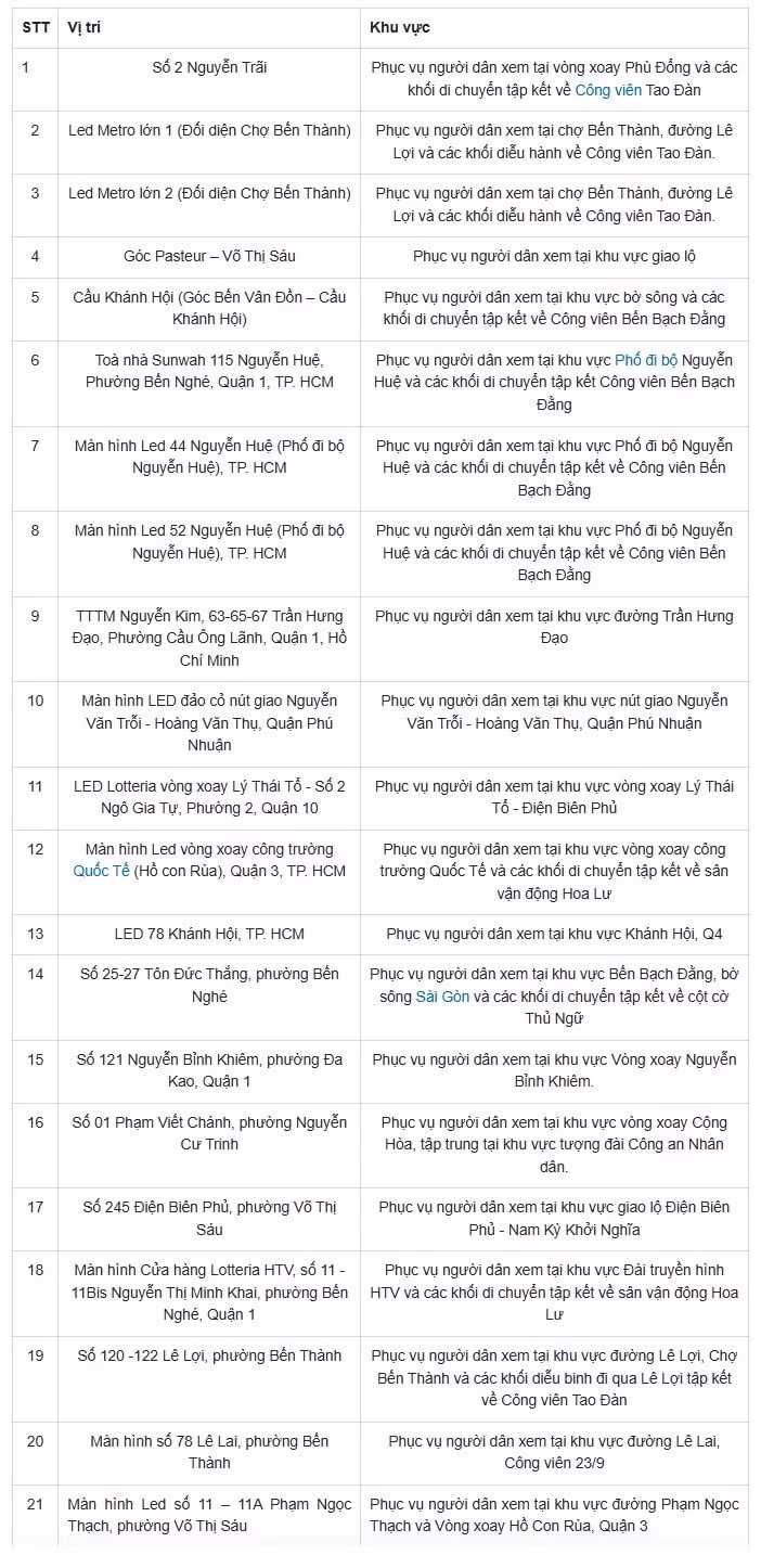 tp-hcm-thong-tin-vi-tri-21-man-hinh-led-de-nguoi-dan-xem-dieu-binh-dieu-hanh.jpg