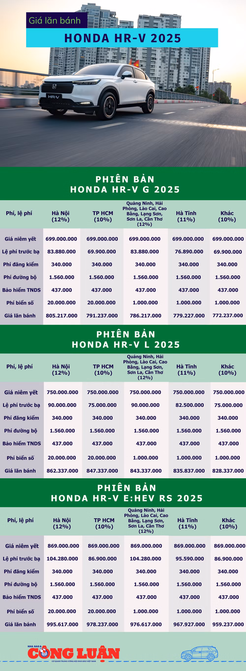 gia-lan-banh-honda-hr-v-thang-4-2025.png