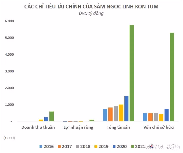 sam ngoc linh kon tum ong bau dung sau lum xum tai tro giai bong lon nhat viet nam tiem luc the nao hinh 2