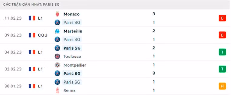 nhan dinh psg vs bayern 3h ngay 15 2 luot di vong 1 8 champions legue 2022 23 hinh 5
