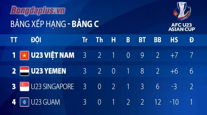 hang thu sai lam u23 viet nam hoa that vong truoc u23 singapore hinh 2