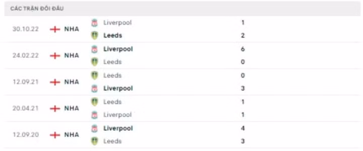 nhan dinh leeds vs liverpool 2h ngay 18 4 vong 31 ngoai hang anh hinh 3