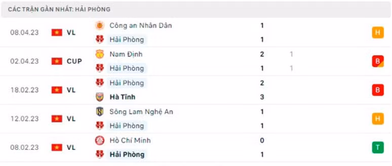 nhan dinh ha noi vs hai phong 19h15 ngay 13 4 vleague 2023 hinh 3