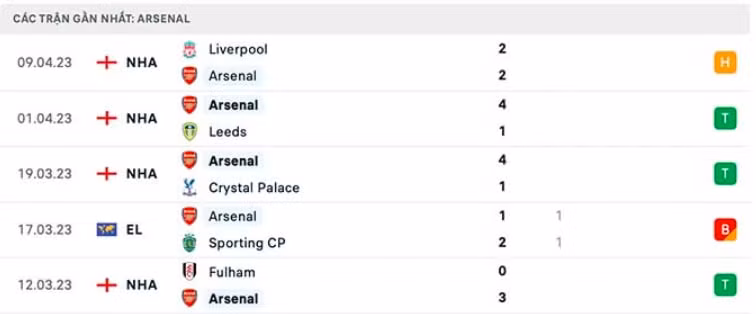 nhan dinh west ham vs arsenal 20h ngay 16 4 vong 31 ngoai hang anh hinh 4