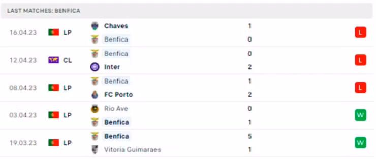 nhan dinh inter vs benfica 2h ngay 20 4 tu ket luot ve champions league hinh 4