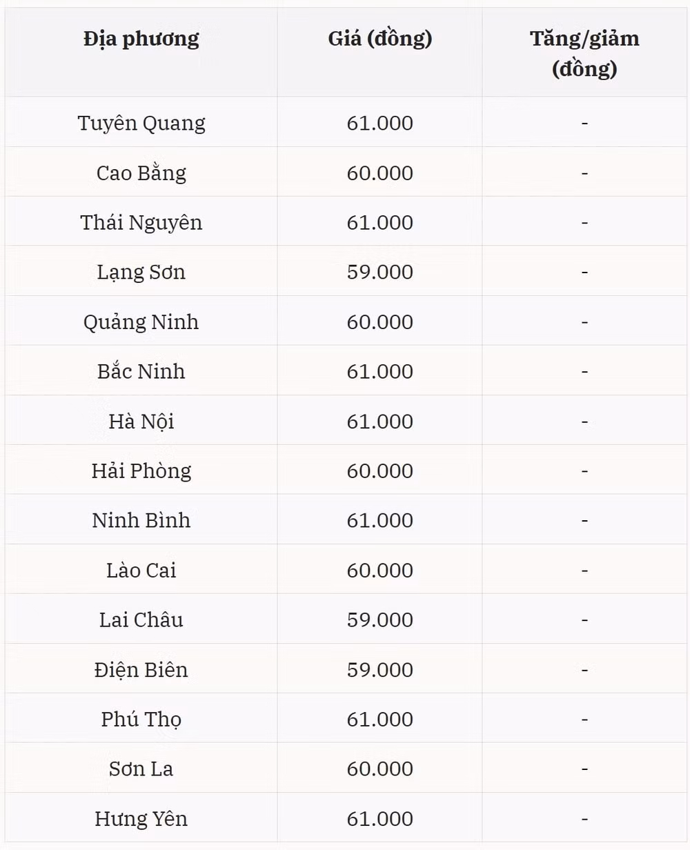 Giá heo hơi hôm nay tại miền Bắc tiếp tục dẫn đầu sau chuỗi tăng kéo dài
