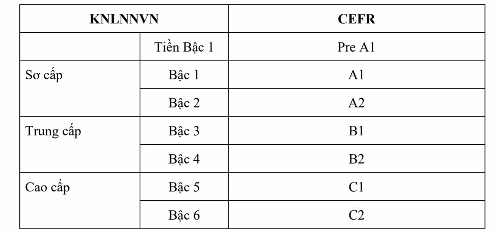 anh-khung-nang-luc-ngoai-ngu-17646715744562123012047.jpg