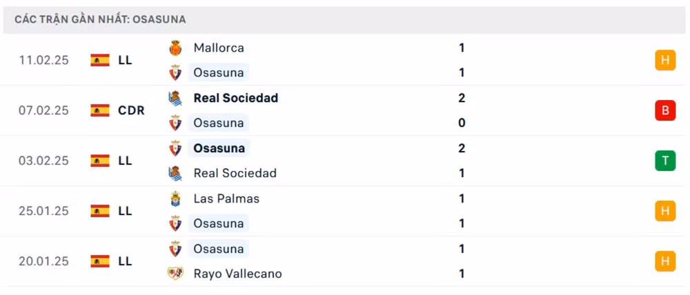 nhan dinh osasuna vs real madrid 22h15 ngay 15 2 tai la liga 2024 25 hinh 4