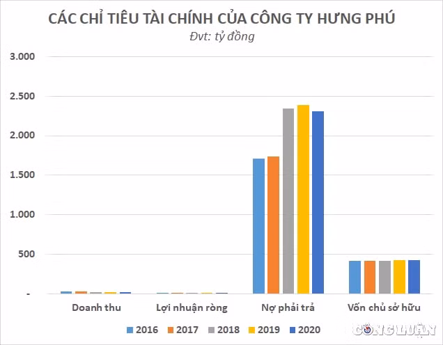 ngoi tren dong du an do so dia oc hung phu duoi truong dai gia nguyen anh khiem dang lam an ra sao hinh 2