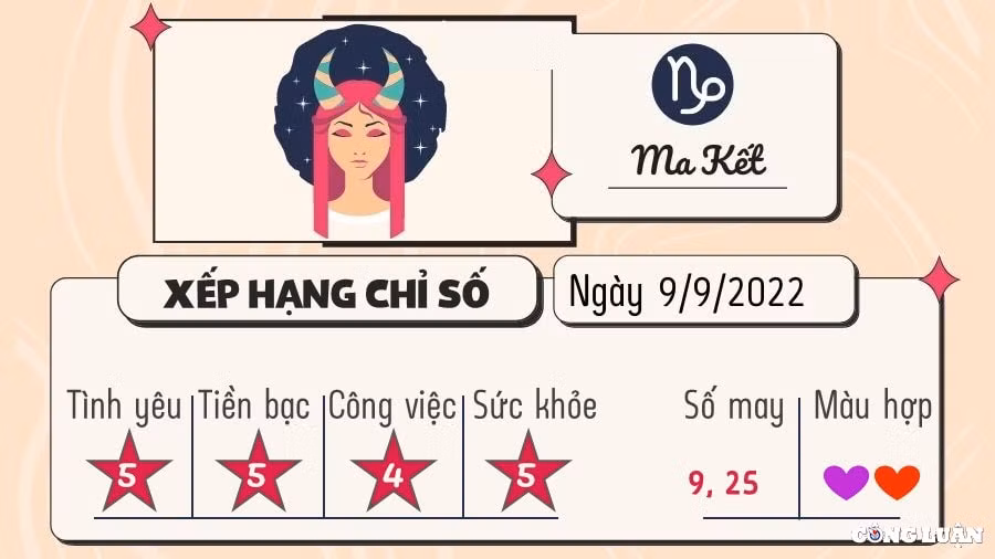 tu vi 12 cung hoang dao hom nay thu 6 ngay 9 9 2022 hinh 10