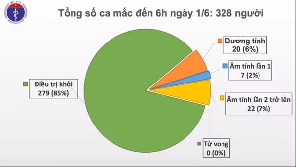 Nguồn: Bộ Y tế