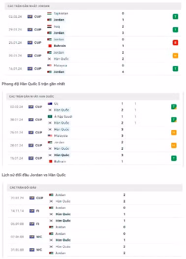 nhan dinh jordan vs han quoc 22h ngay 6 2 ban ket asian cup 2023 hinh 2