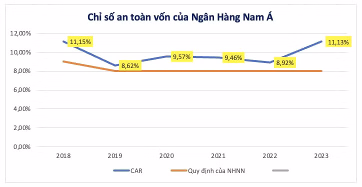 nhung hoat dong kinh doanh noi bat cua nam a bank trong nam 2023 hinh 9