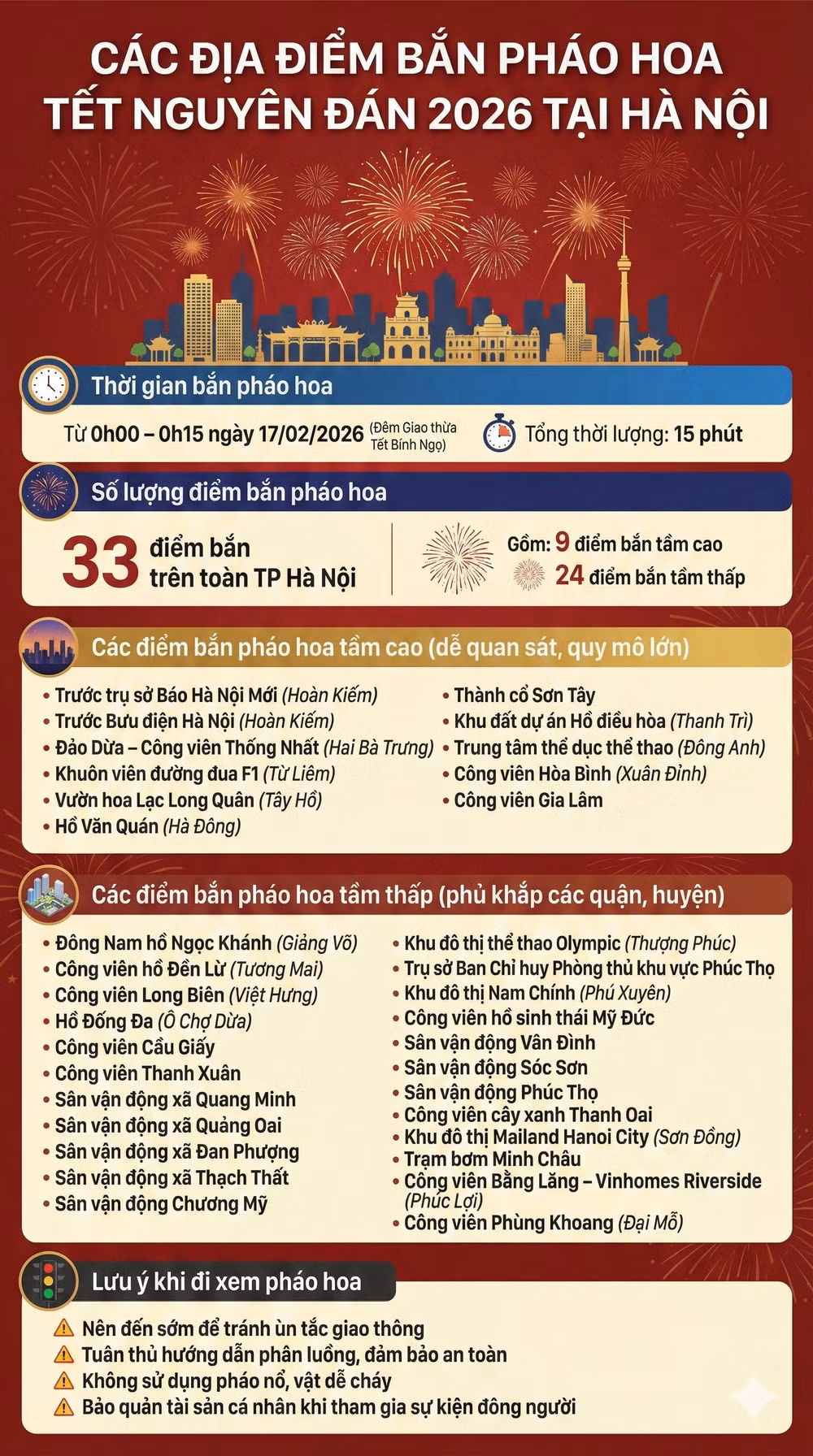 Điểm bắn pháo hóa Tết Nguyên Đán 2026 tại Hà Nội