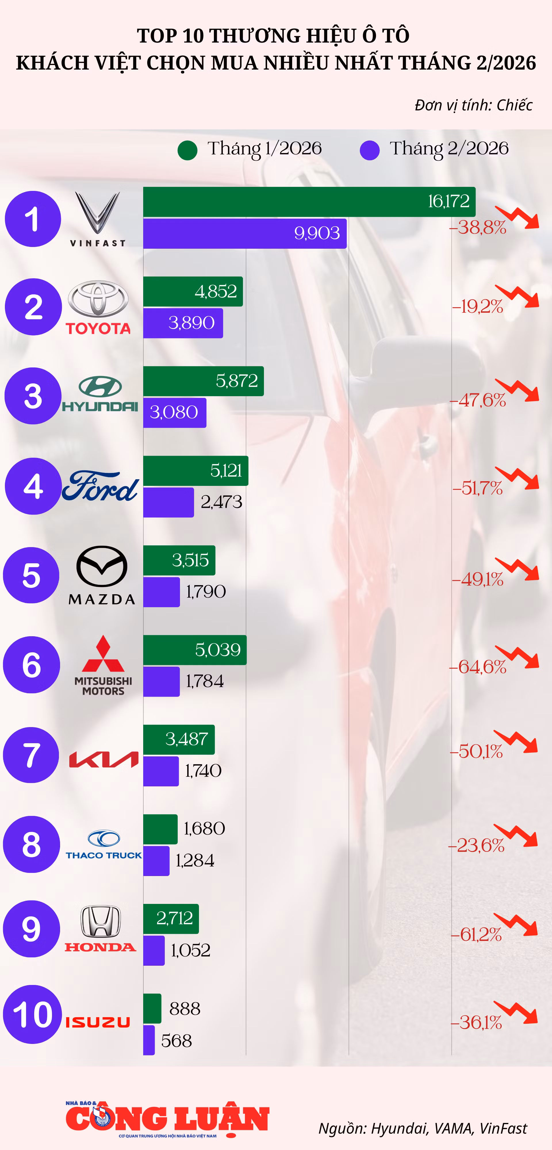 top-10-thuong-hieu-o-to-thang-22026.png