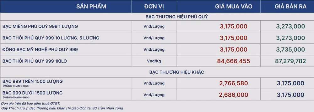 gia bac phu quy 1-2-2026