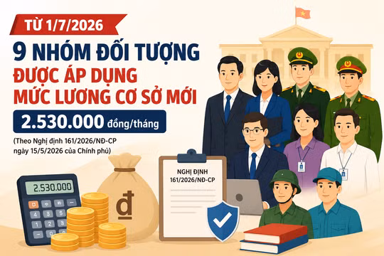 9 nhóm đối tượng được áp dụng mức lương cơ sở mới 2,53 triệu đồng/tháng từ ngày 1/7