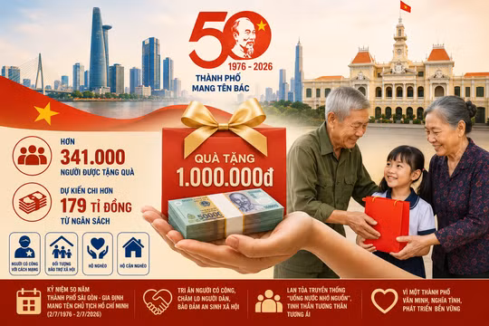TPHCM dự kiến hỗ trợ hơn 341.000 người nhân dịp 50 năm Thành phố mang tên Bác
