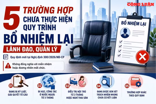 5 trường hợp chưa thực hiện quy trình bổ nhiệm lại lãnh đạo, quản lý từ 1/8/2026