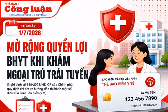 Người khám ngoại trú trái tuyến được mở rộng quyền lợi bảo hiểm y tế