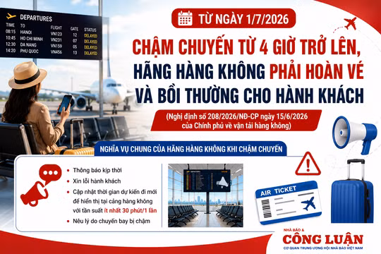 Chậm chuyến bay từ 4 giờ trở lên: Hành khách được hoàn vé và bồi thường