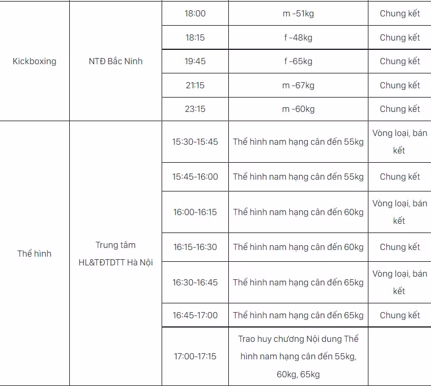 lich thi dau sea games 31 ngay hom nay 13 5 hinh 4