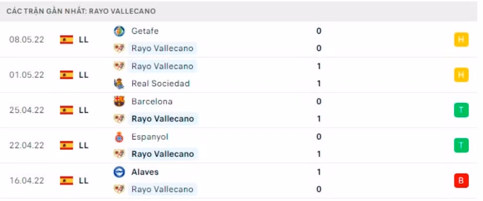 nhan dinh tran rayo vallecano vs villarreal 1h ngay 13 5 hinh 3