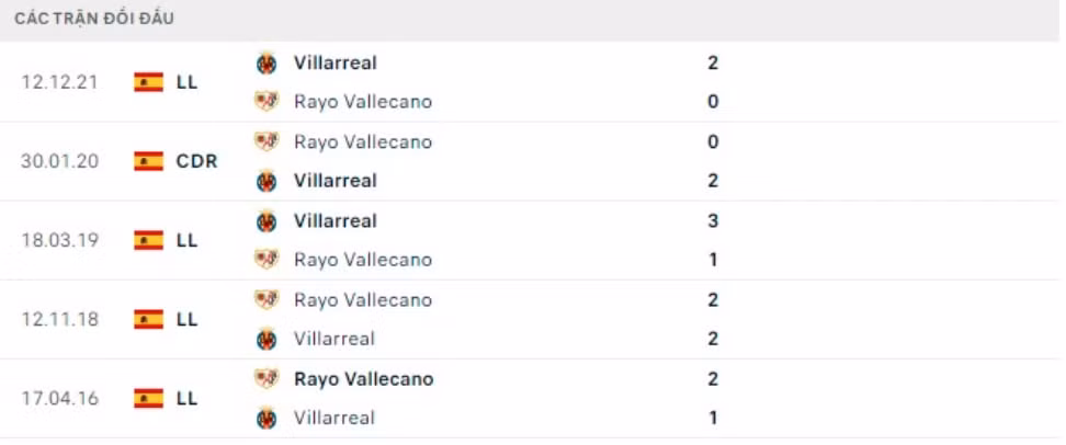 nhan dinh tran rayo vallecano vs villarreal 1h ngay 13 5 hinh 5