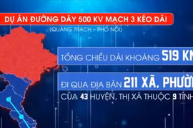 Khánh thành đường dây 500kV mạch 3 tại tỉnh Hưng Yên