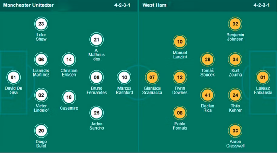 nhan dinh tran mu vs west ham 23h15 ngay 30 10 hinh 2