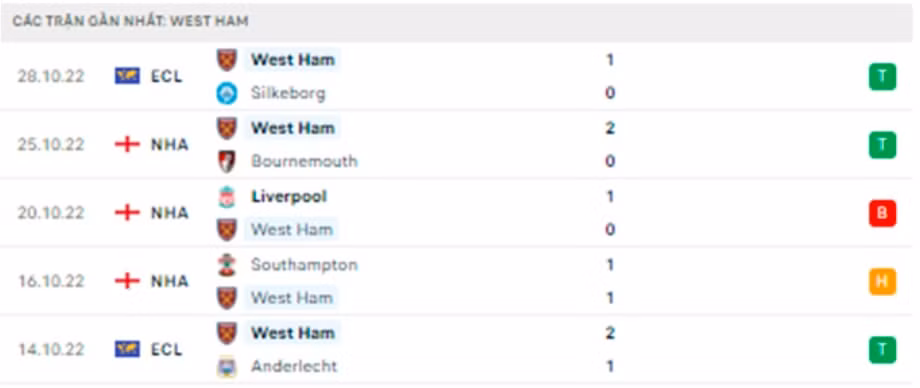 nhan dinh tran mu vs west ham 23h15 ngay 30 10 hinh 5