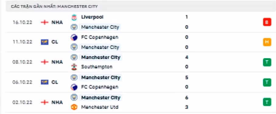 nhan dinh tran man city vs brighton 21h ngay 22 10 hinh 4