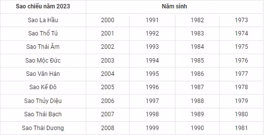 bang sao chieu menh nam 2023 quy mao hinh 2
