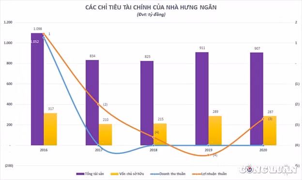 he sinh thai hung ngan group cua dai gia nguyen dac diem kinh doanh bet bat chay i no nan ngan hang hinh 3