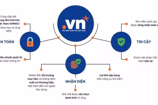 Khánh Hòa hỗ trợ người dân, doanh nghiệp, hộ kinh doanh sử dụng tên miền quốc gia “.vn”